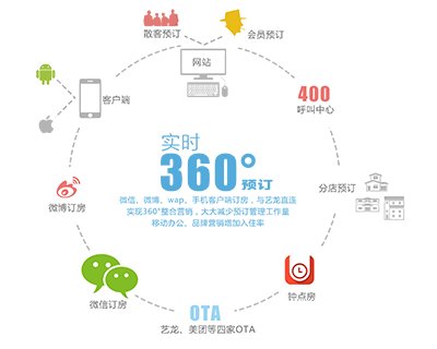 星空官方站网站