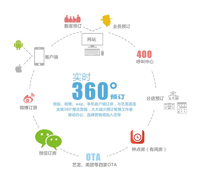若需了解「星空官方站网站」的上下文