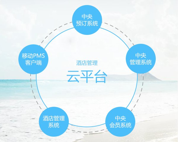 免费申请 | • 同程艺龙战略投资酒