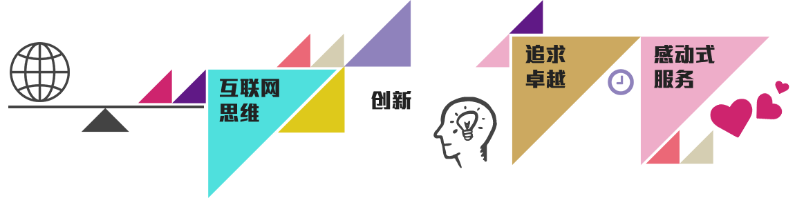 继续了解目前业务已遍布全国
