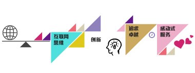 怕投资收益低