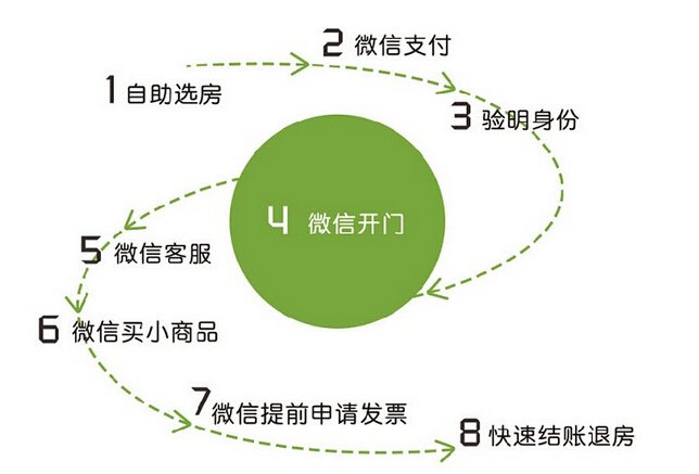 以上这些是不是经常困扰着您和您的客人