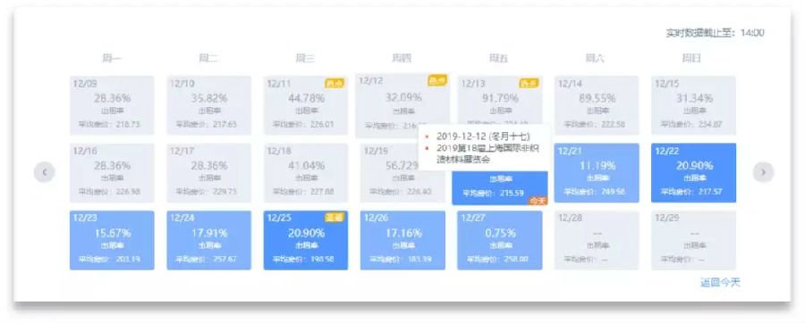识别上方二维码