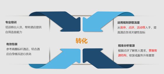 旅智科技住哲PMS帮您全部搞定