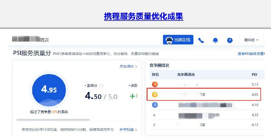 对于酒店运营