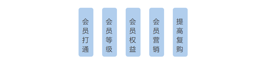 影响星空官网使用教程管理规范及收益